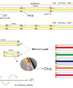 OSRAM LED Dây COB